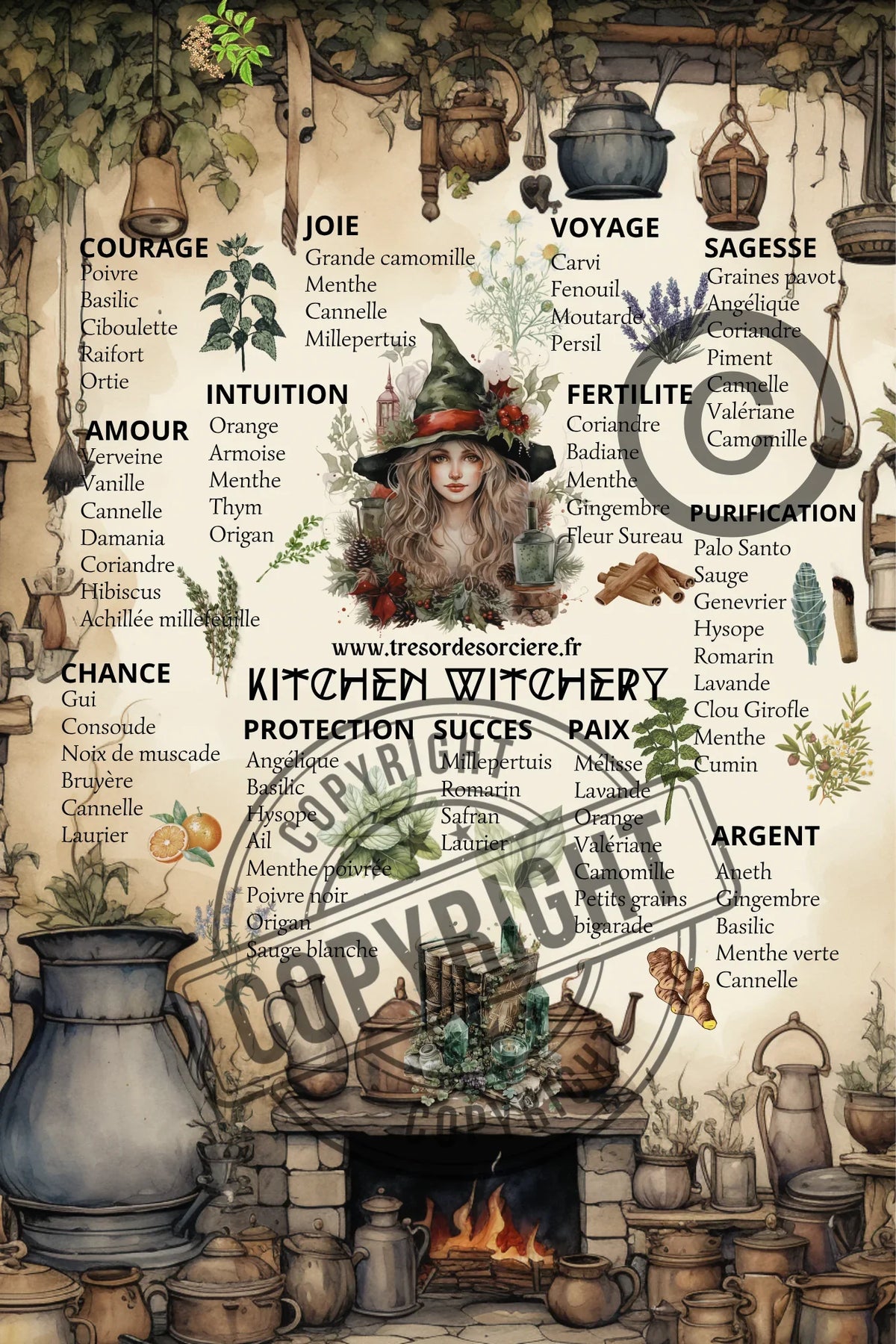 Téléchargement affiche "Kitcken Witchery" A4-A3