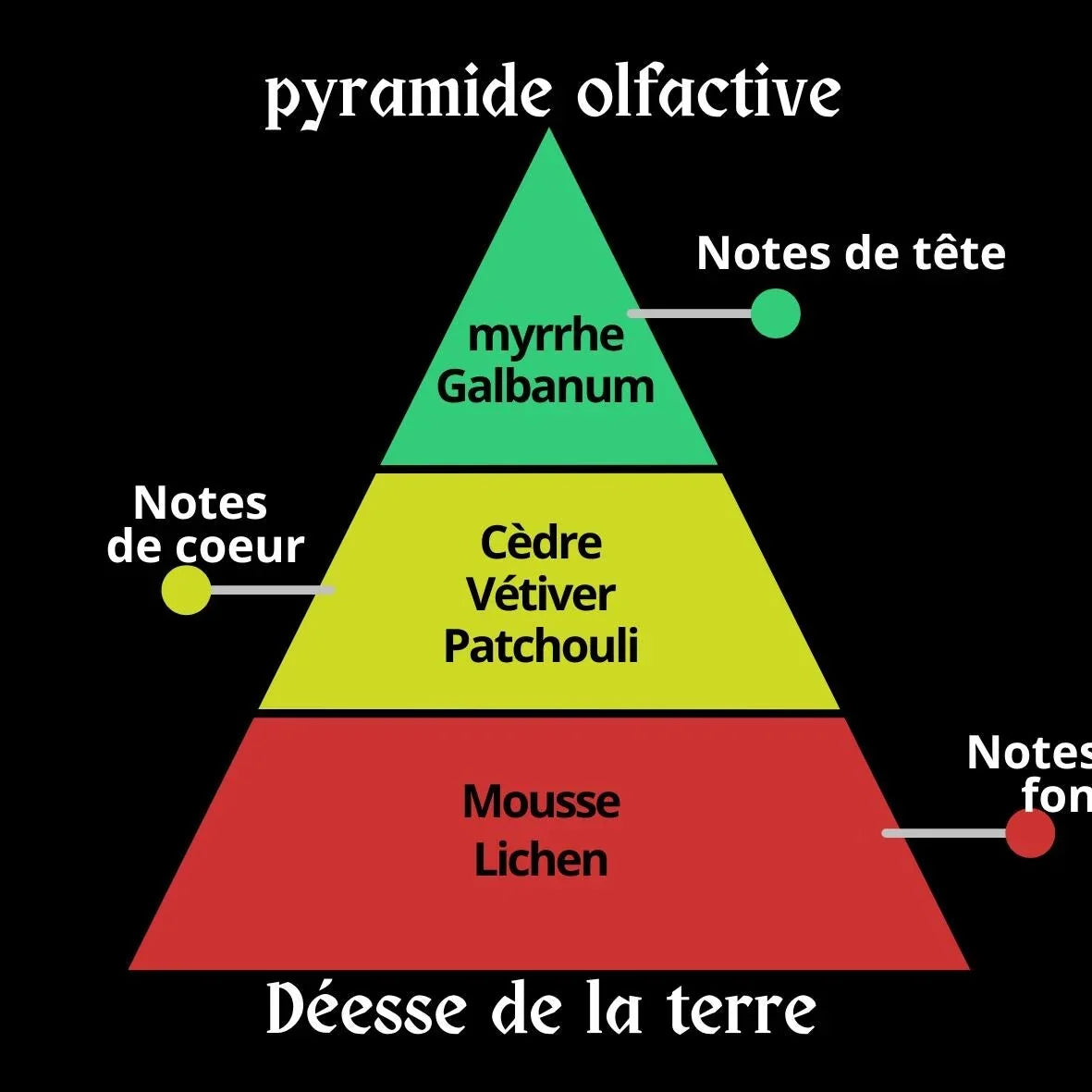 Fondants parfumés, fondants de cire, fondants "déesse de la terre", fondants magiques, fondants d'intention, fondants sorcière