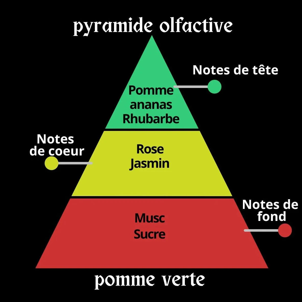 fondants parfumés "croque la pomme", fondants parfumés pomme verte, fondants de cire parfumés, fondants magiques