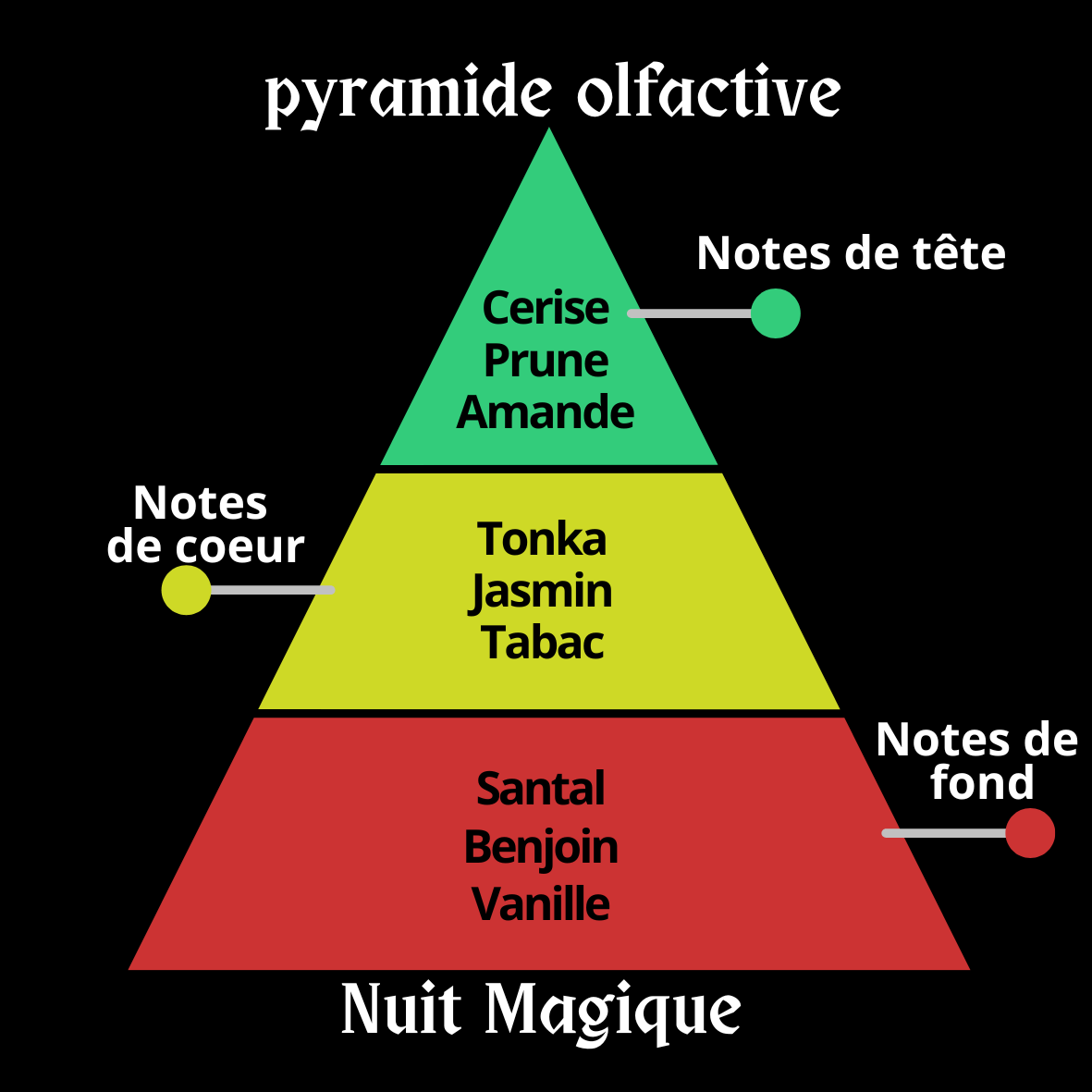 Fondants parfumés "nuit magique"