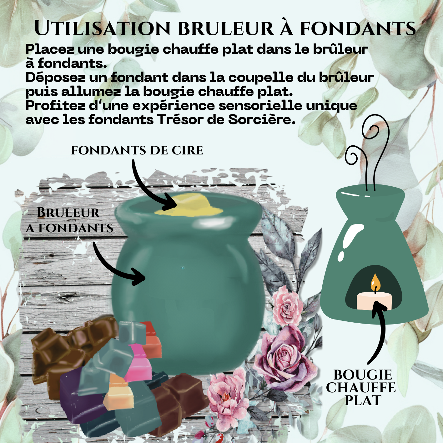 Fondants de cire parfumés Lammas