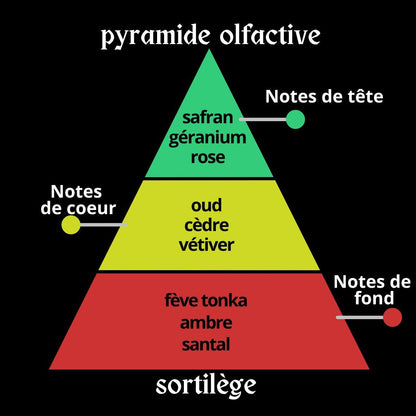 Fondants de cire parfumée "sortilège", fondants sorcière, fondants d'intention, fondants magiques, fondants parfumés ésotérique